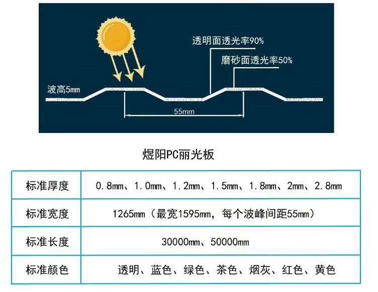 天津陽光板，耐力板廠家