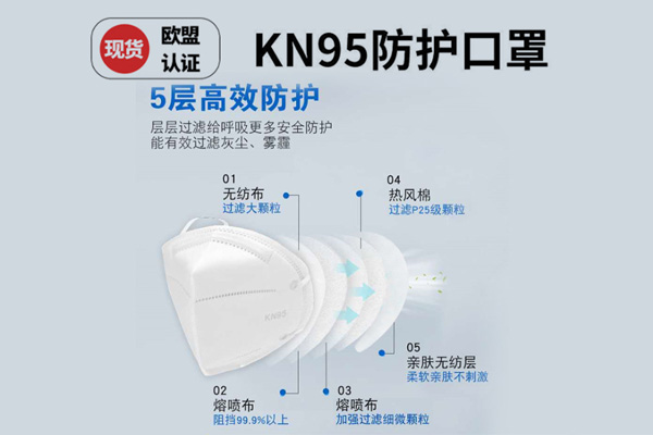 KN95口罩一次性防護(hù)口罩